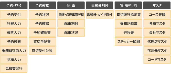 観光貸切の処理図