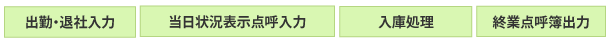 点呼監視の処理図