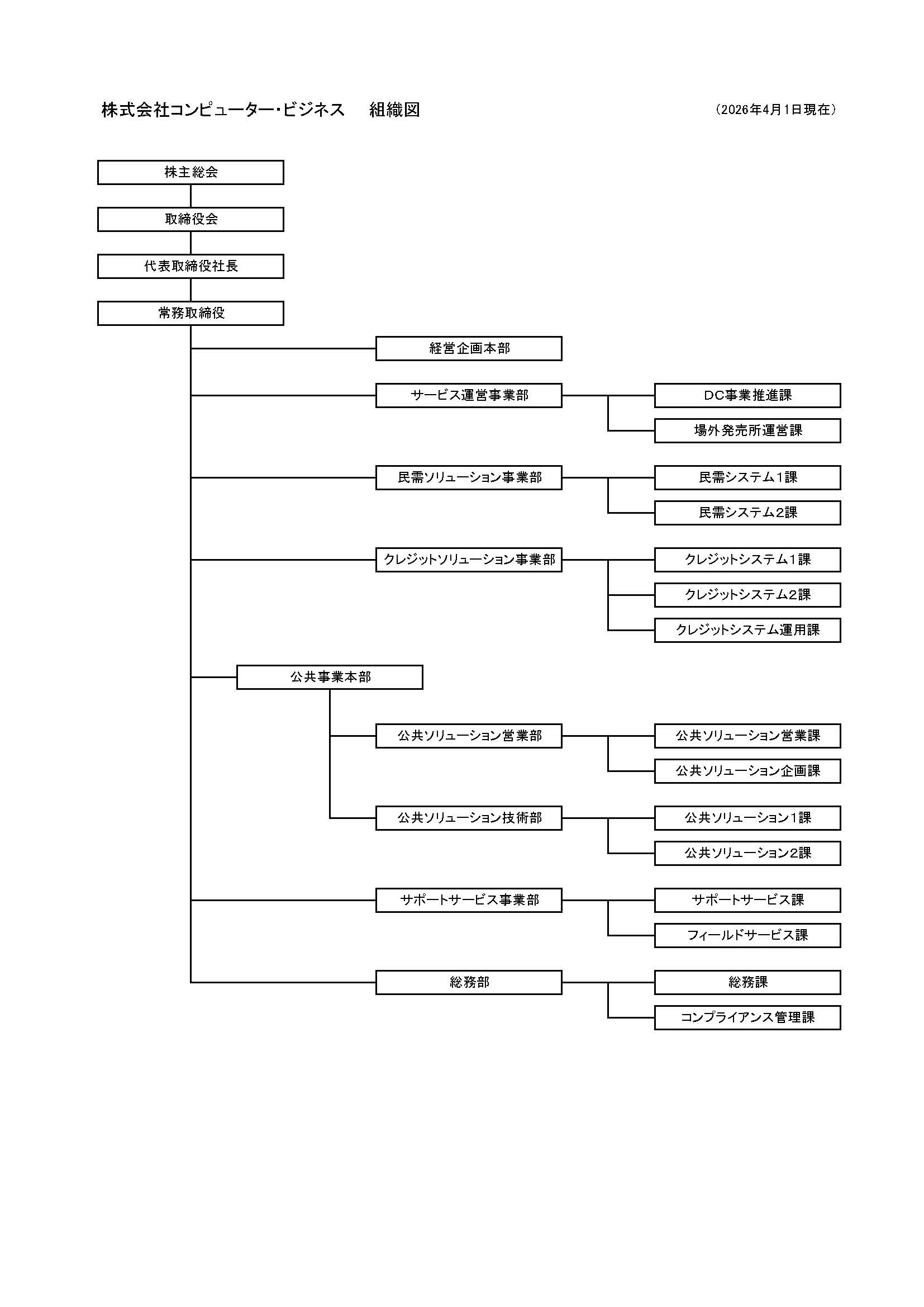 orgchart